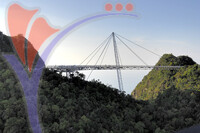 Hanging Bridge Cable Car